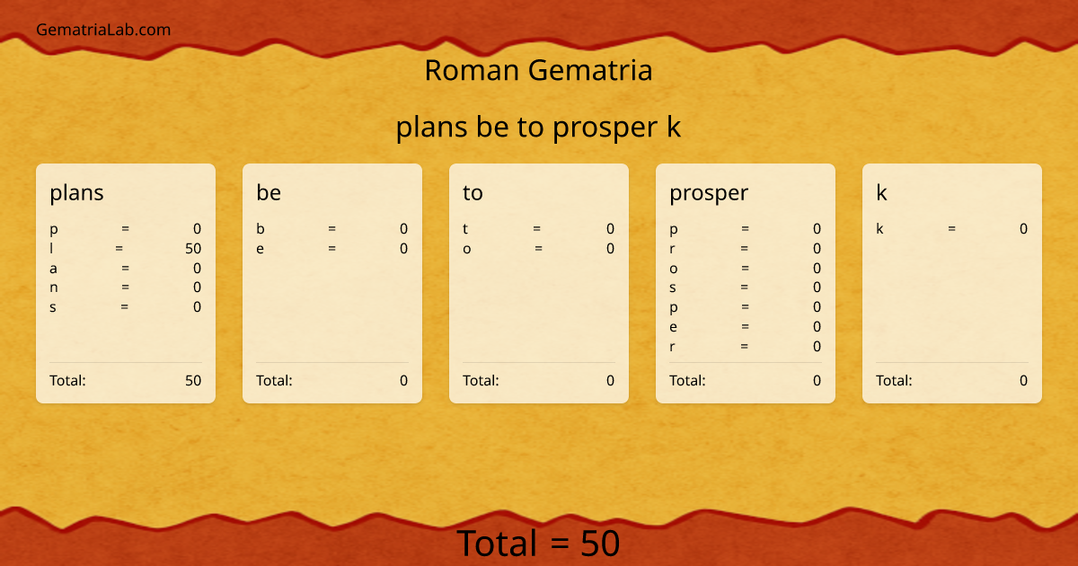 plans be to prosper k in roman Gematria
